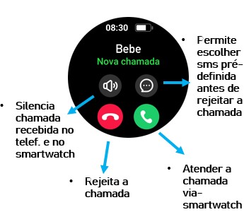 Através do app FitPro ative a opção de acender tela do seu smartwatch ao  movimentar o pulso. 